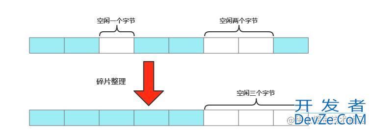 Redis内存碎片处理实例详解