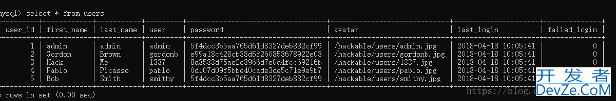 sql注入报错之注入原理实例解析