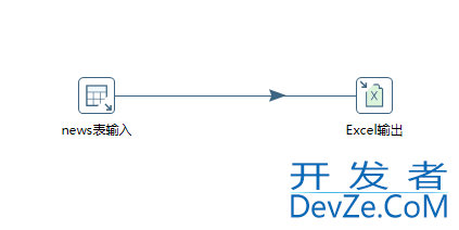 pentaho工具将数据库数据导入导出为Excel图文步骤