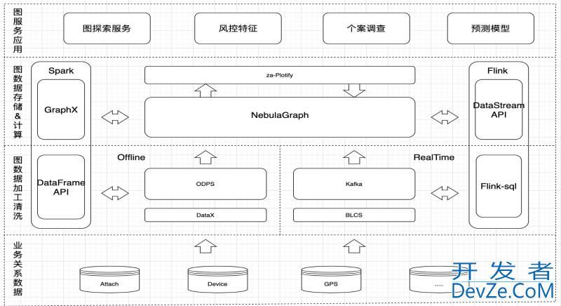 Nebula Graph解决风控业务实践