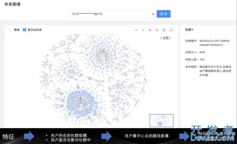 Nebula Graph解决风控业务实践