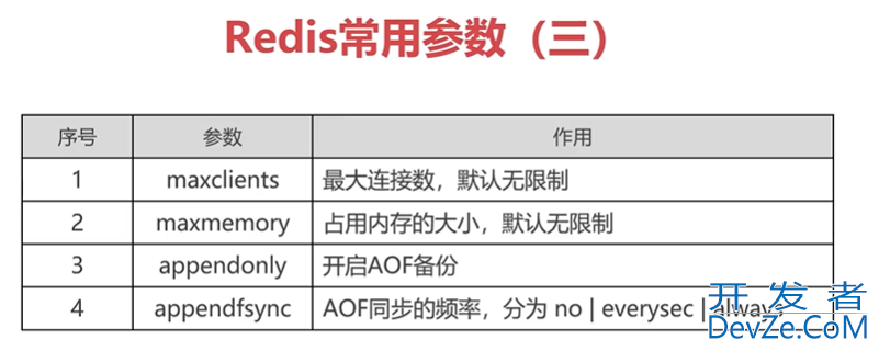 Redis数据库的安装和配置教程详解