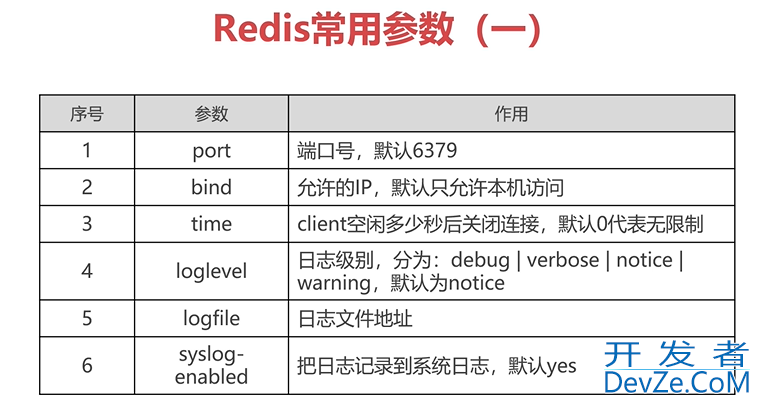 Redis数据库的安装和配置教程详解