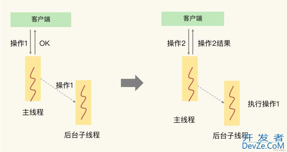 浅谈Redis的异步机制