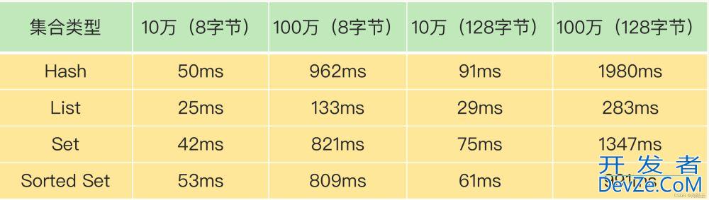 浅谈Redis的异步机制