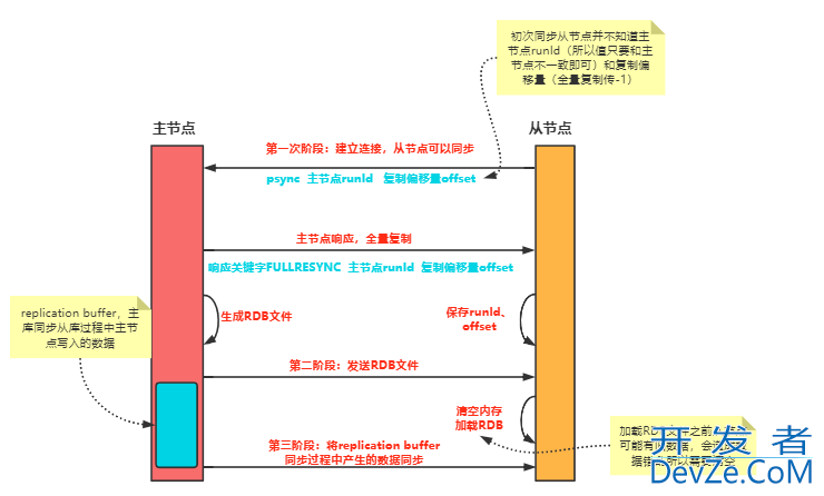 浅谈Redis缓冲区机制