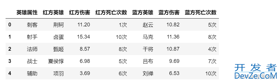 Pandas中Replace函数使用那些事儿