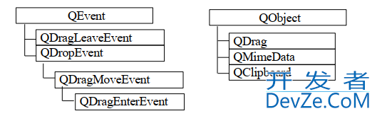 Python PyQt5实现拖放效果的原理详解