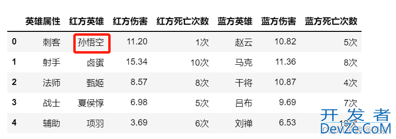 Pandas中Replace函数使用那些事儿