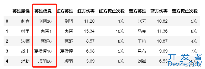 Pandas中Replace函数使用那些事儿