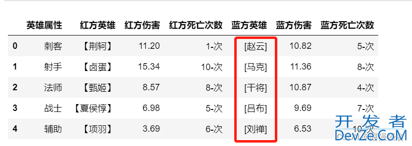 Pandas中Replace函数使用那些事儿