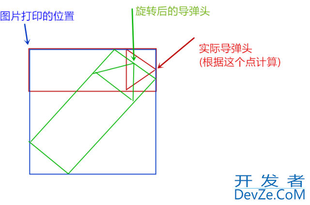 Python实现导弹自动追踪代码实例