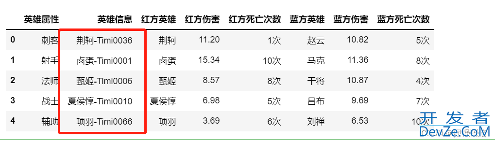 Pandas中Replace函数使用那些事儿