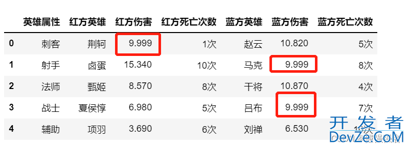 Pandas中Replace函数使用那些事儿