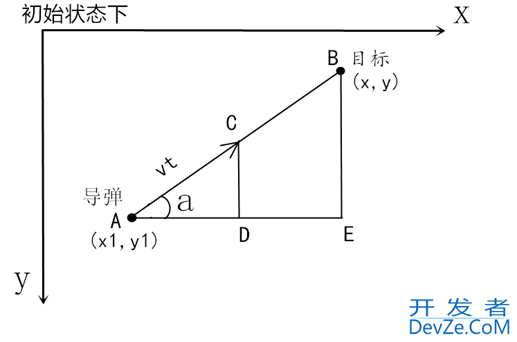 Python实现导弹自动追踪代码实例