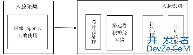 解读卷积神经网络的人脸识别