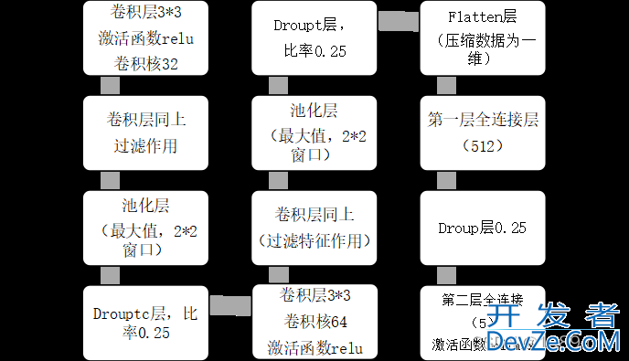 解读卷积神经网络的人脸识别