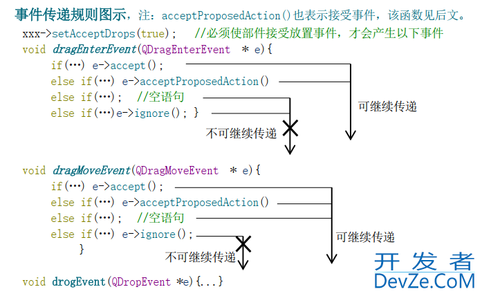 Python PyQt5实现拖放效果的原理详解