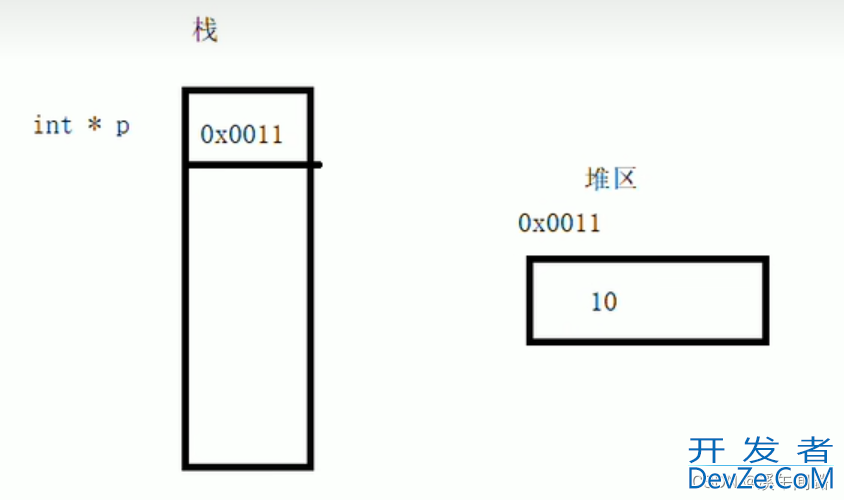 C++内存分区模型超详细讲解