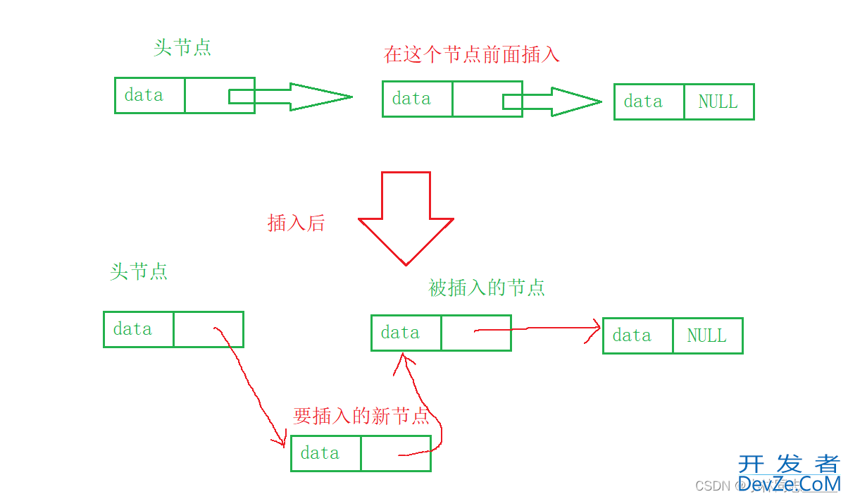 手把手教你实现一个C++单链表