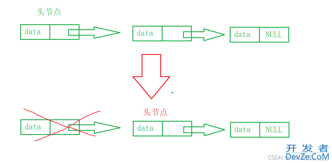 手把手教你实现一个C++单链表