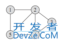 java编程无向图结构的存储及DFS操作代码详解