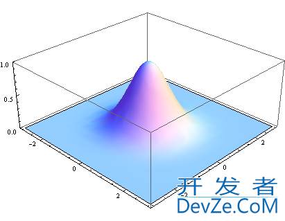 Java编程实现高斯模糊和图像的空间卷积详解