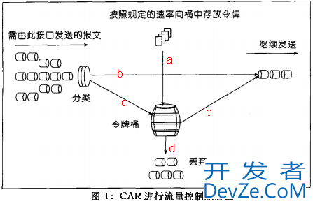 Java编程guava RateLimiter实例解析