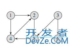 java编程无向图结构的存储及DFS操作代码详解