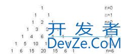 java编程实现杨辉三角两种输出结果实例代码