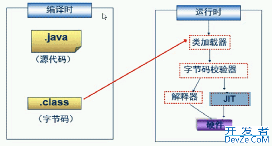 Java编程环境搭建和变量基本使用图文教程