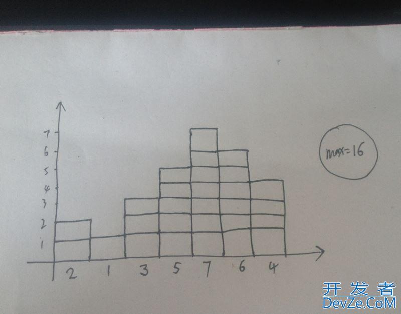 Java编程数组中最大子矩阵简便解法实现代码