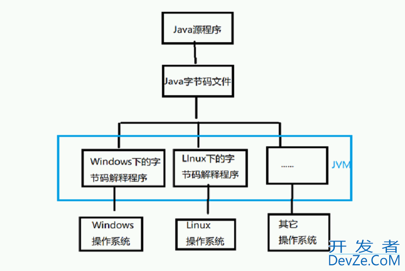 Java编程环境搭建和变量基本使用图文教程