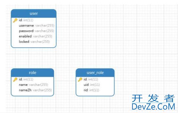 java编程SpringSecurity入门原理及应用简介