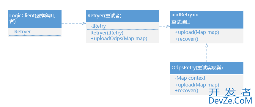 Java编程Retry重试机制实例详解