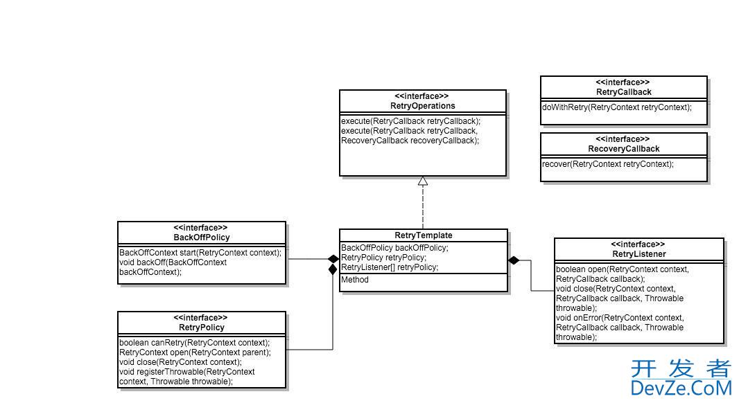 Java编程Retry重试机制实例详解