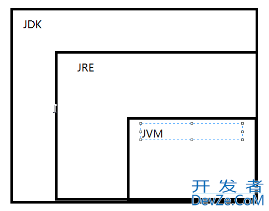 Java编程环境搭建和变量基本使用图文教程