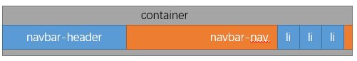 Bootstrap Navbar Component实现响应式导航