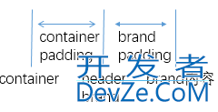 Bootstrap Navbar Component实现响应式导航