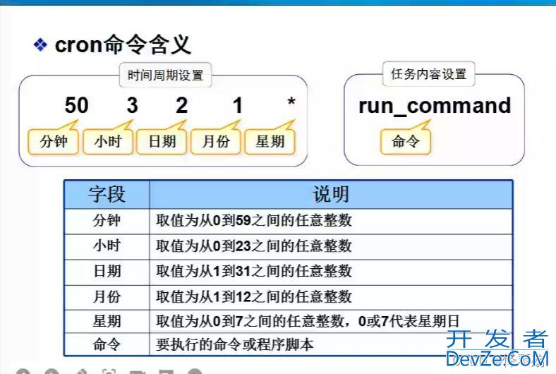 linux系统中计划任务介绍