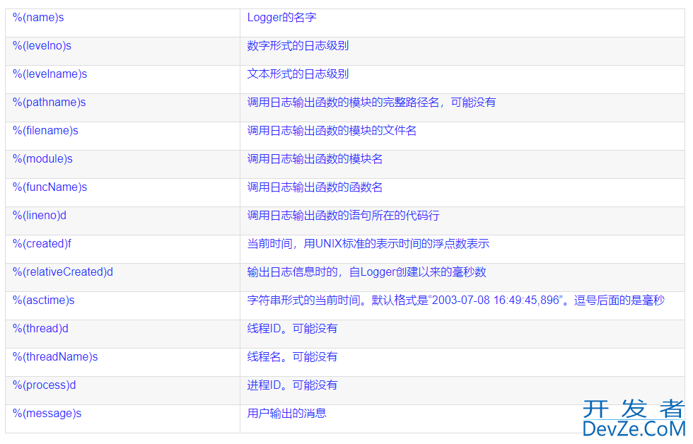 python利用logging模块实现根据日志级别打印不同颜色日志的代码案例