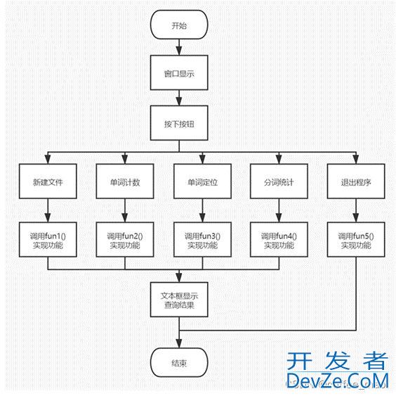 Python可视化单词统计词频统计中文分词的实现步骤