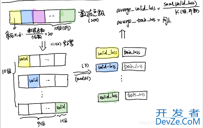 pytorch K折交叉验证过程说明及实现方式