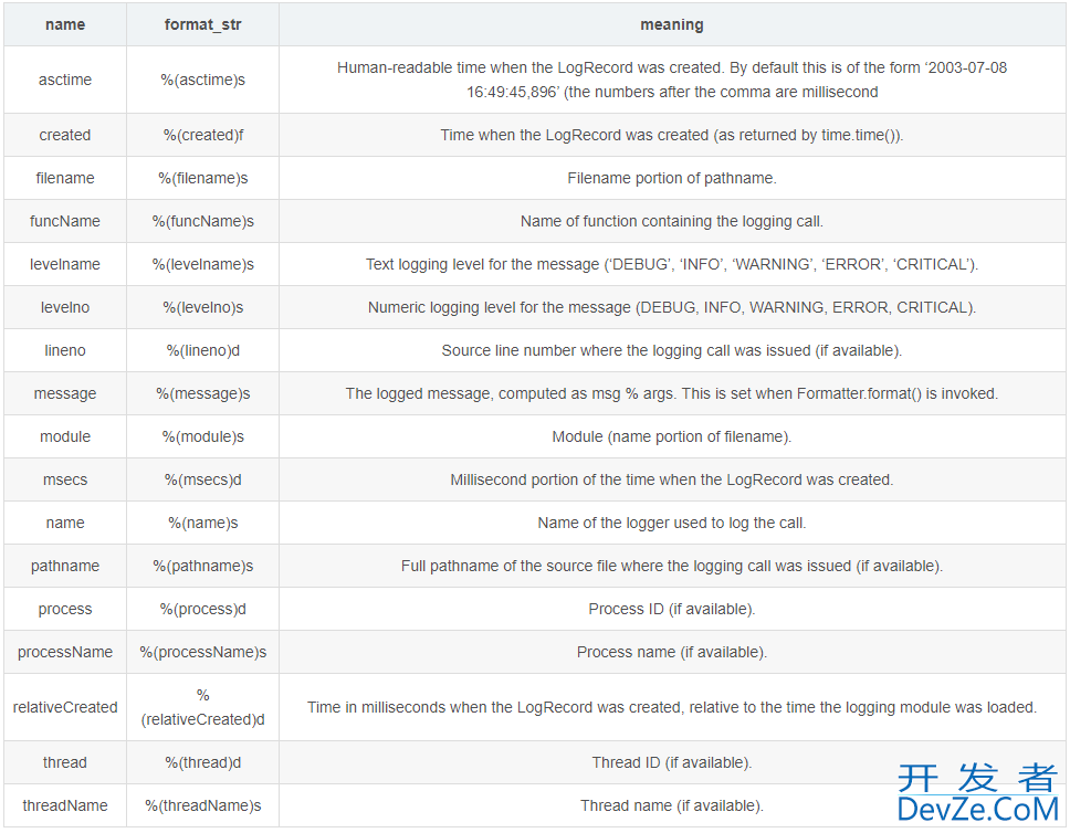 python利用logging模块实现根据日志级别打印不同颜色日志的代码案例