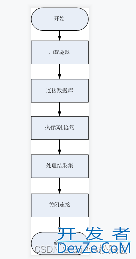 教你使用Psycopg2连接openGauss的方法