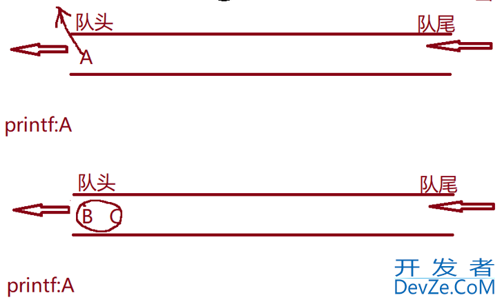 C语言实现二叉树链式结构的示例详解