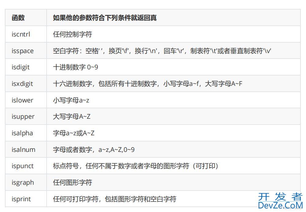 C语言进阶教程之字符函数和字符串函数