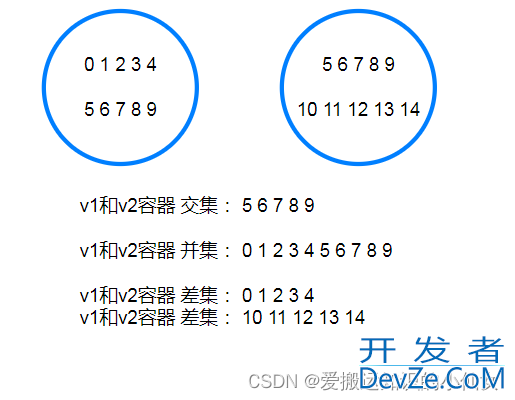 C++中STL的常用算法总结