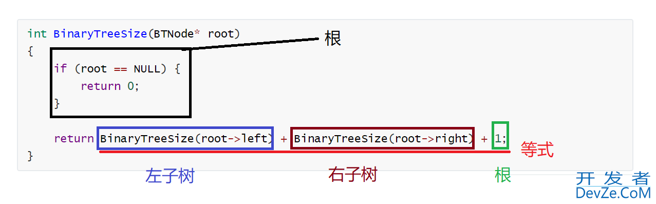 C语言实现二叉树链式结构的示例详解