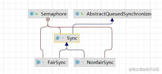 java JUC信号量Semaphore原理及使用介绍